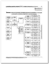 Разработка плана мероприятий по ликвидации аварии в Перми